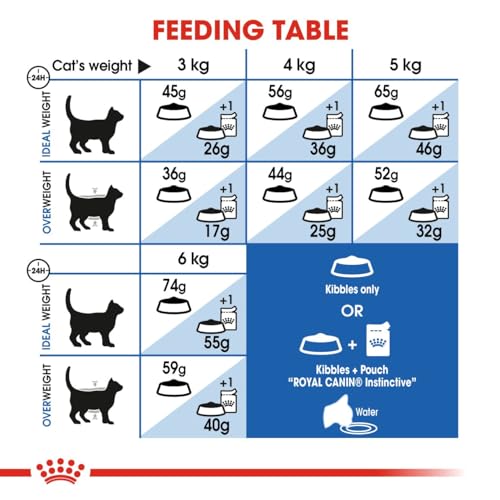 Royal Canin Cat Food Indoor 27 Dry Mix 2 kg