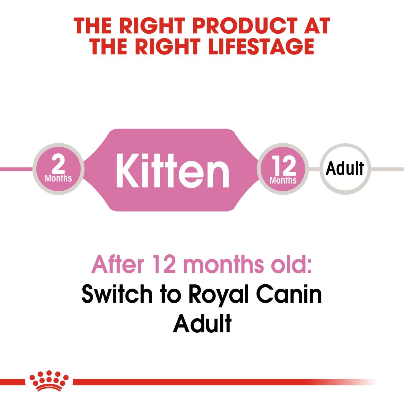 Royal Canin Kitten Dry Cat Food 2kg