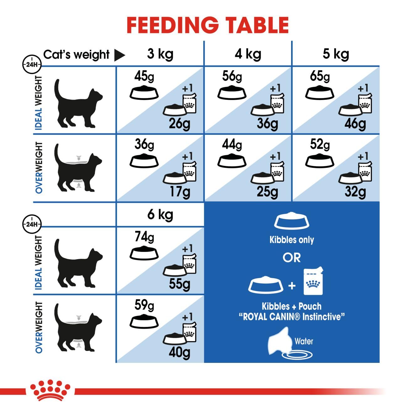 Royal Canin Cat Food Indoor 27 Dry Mix 2 kg