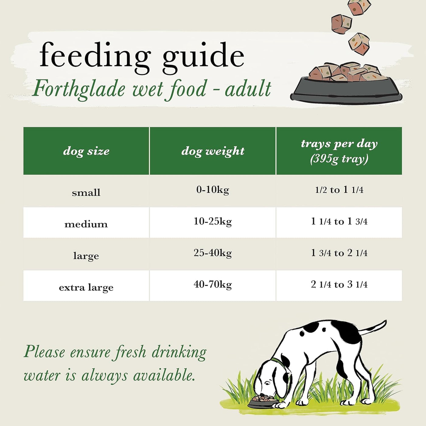 Forthglade Complete Natural Wet Dog Food - Grain Free with vegetables Variety Pack (12 x 395g) Trays - Turkey, Lamb & Duck - Adult Dog Food 1 Year+